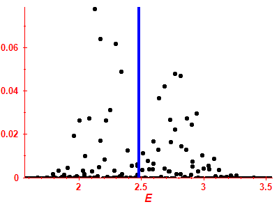 Strength function